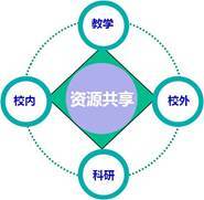 【新擔當新貢獻】建設一流高效精密加工及裝備技術共享平臺