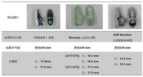 銷售火爆的 老人鞋 童鞋 實(shí)際性能如何 穗佛澳消委會(huì)聯(lián)合研究性實(shí)驗(yàn)給你提供科學(xué)指引
