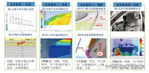 中汽中心汽車(chē)工程研究院技術(shù)能力 二十四 車(chē)身系統(tǒng)nvh技術(shù)開(kāi)發(fā)