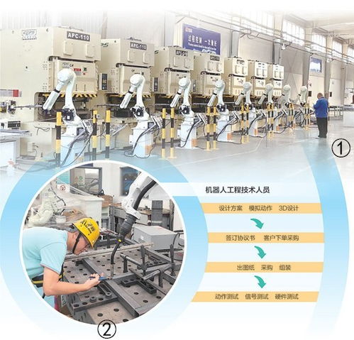 幫助企業(yè)進(jìn)行產(chǎn)業(yè)自動化升級機器人工程技術(shù)人員,讓機械手聽話打螺絲 新職業(yè)新故事