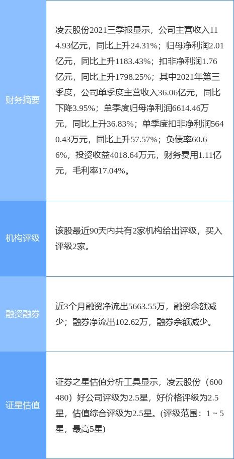 凌云股份定增結果公布，產業(yè)投資基金與產業(yè)發(fā)展基金參投，聚焦工程和技術研究與試驗發(fā)展
