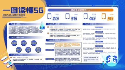 數字錢包模板在線制作與數字內容制作服務