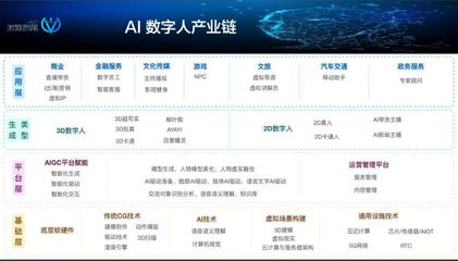 數字人的AB面 在元宇宙退潮中尋覓新機，于AIGC浪潮中重塑價值
