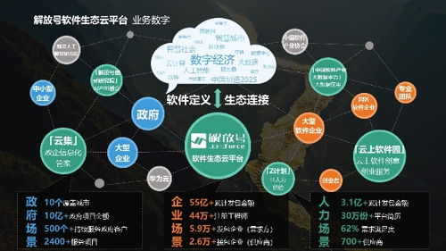 護航新基建 解放號首創“數字化轉型新第三方”服務模式，引領數字內容制作服務變革